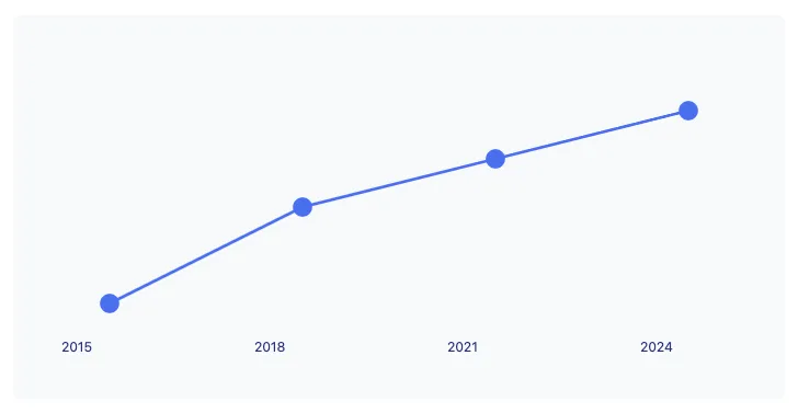 Imagen de la revolución del delivery en españa